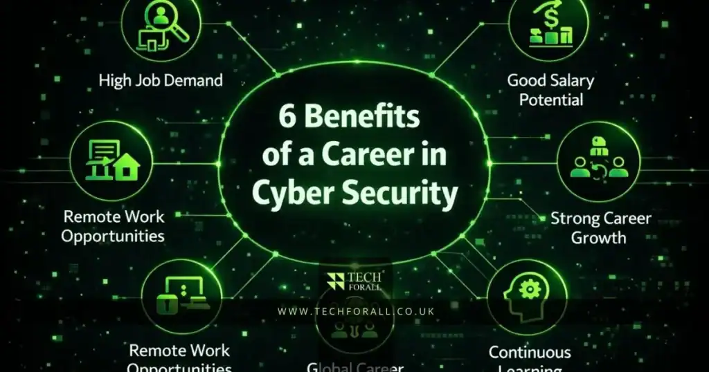 Benefits of a Career in Cyber Security